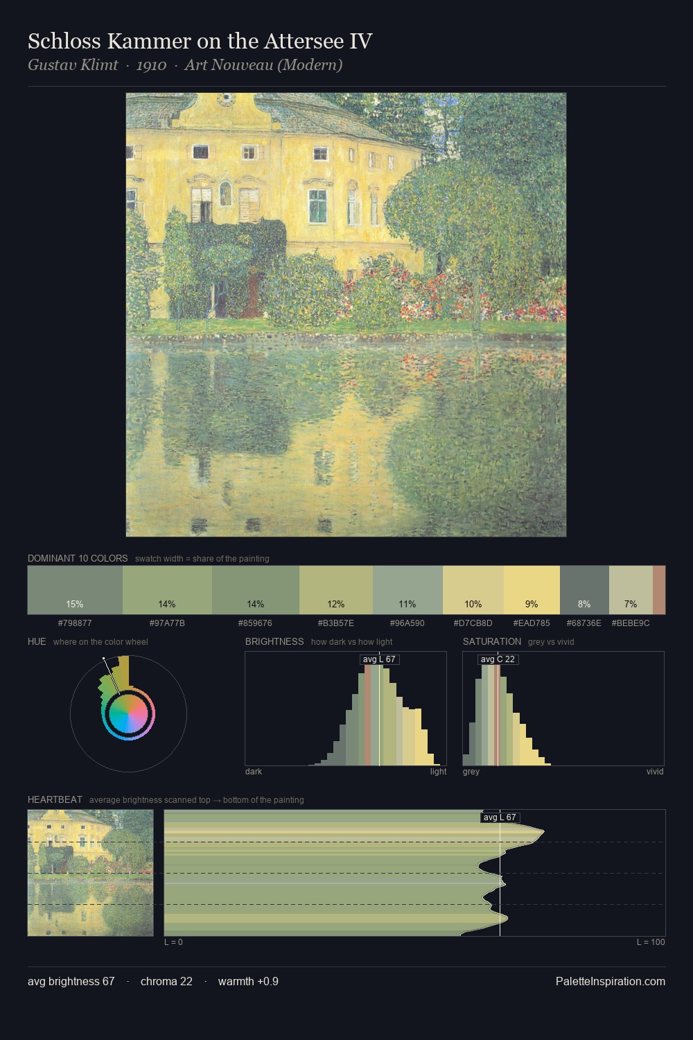 Schloss Kammer on the Attersee IV palette card