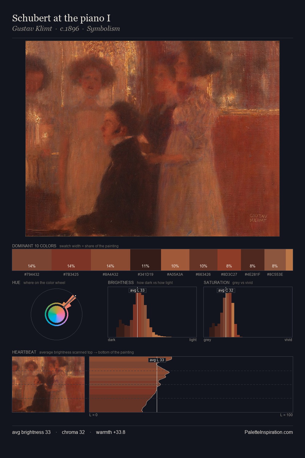 Schubert at the piano I palette card