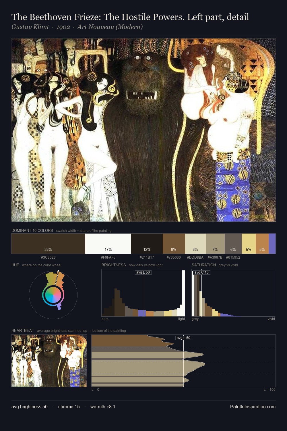 The Beethoven Frieze: The Hostile Powers. Left part, detail palette card