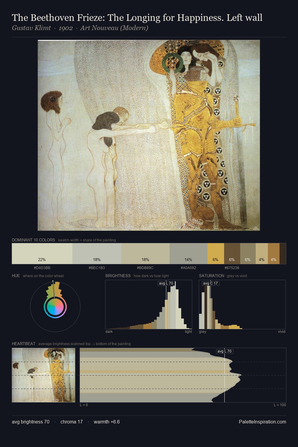 The Beethoven Frieze: The Longing for Happiness. Left wall palette card