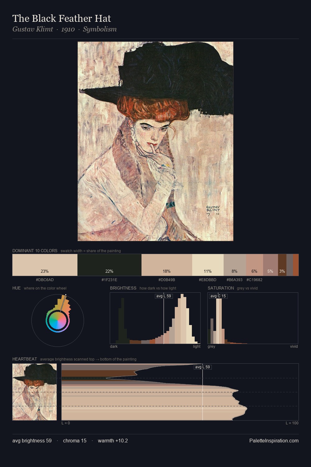 The Black Feather Hat palette card
