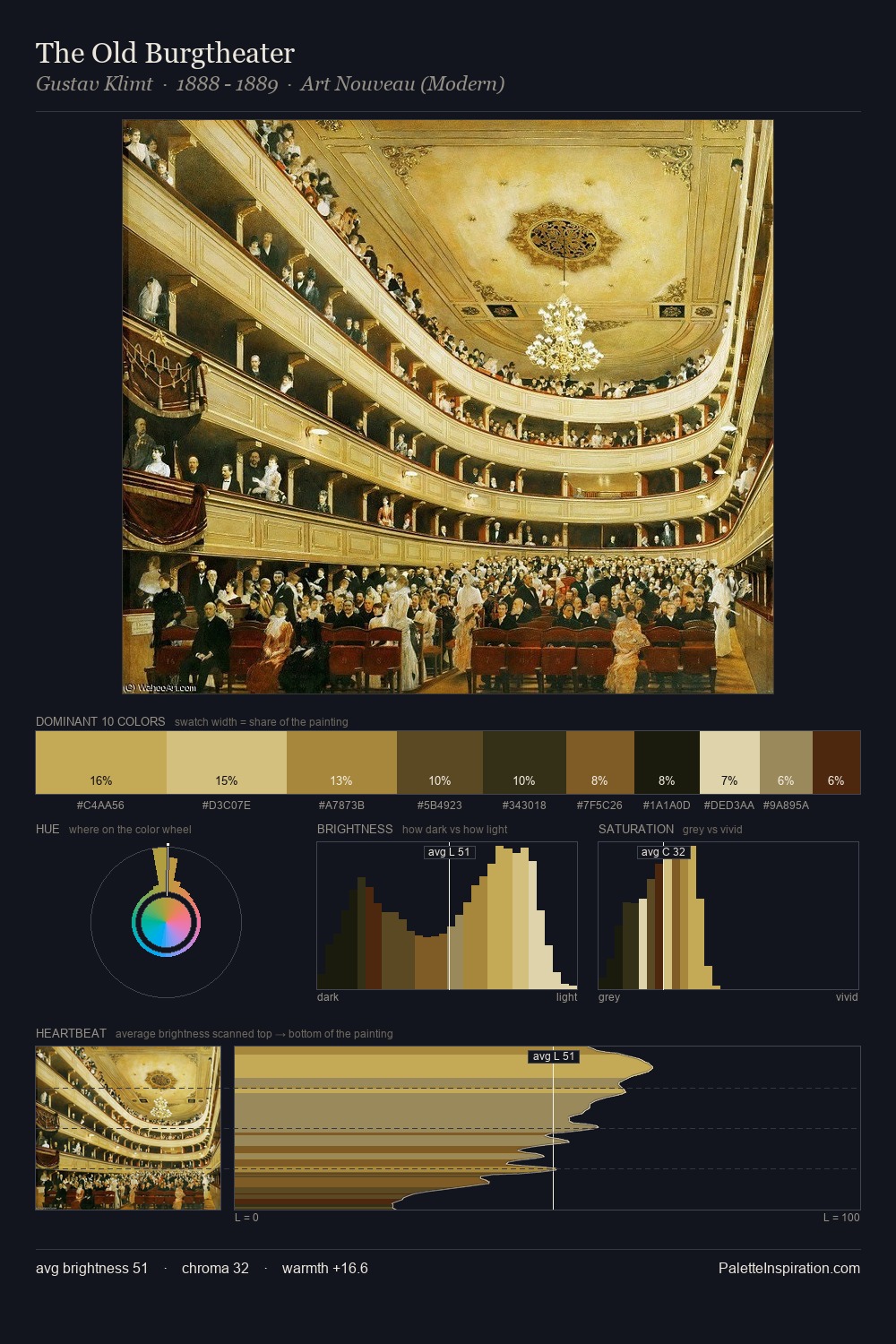 The Old Burgtheater palette card