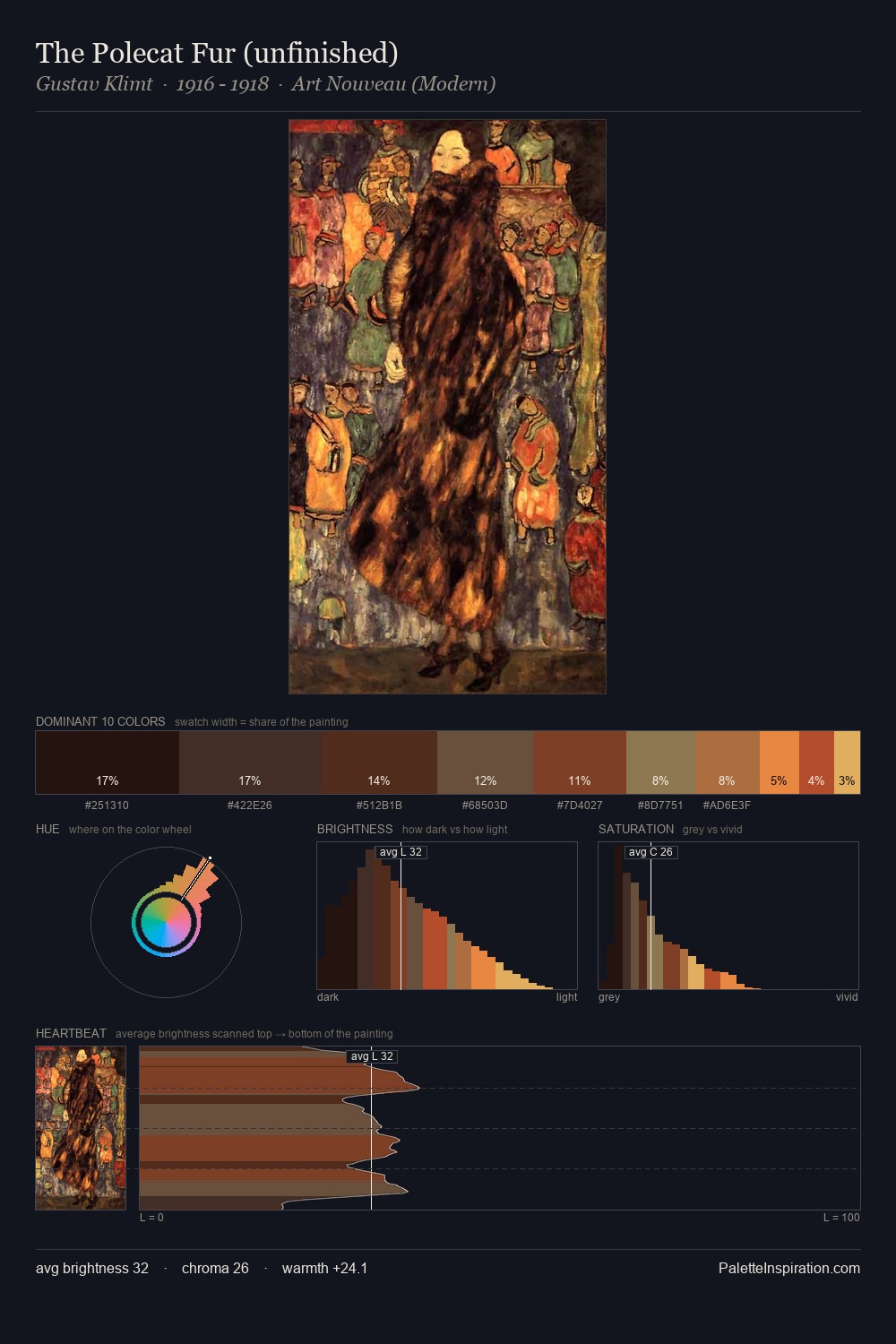 The Polecat Fur (unfinished) palette card