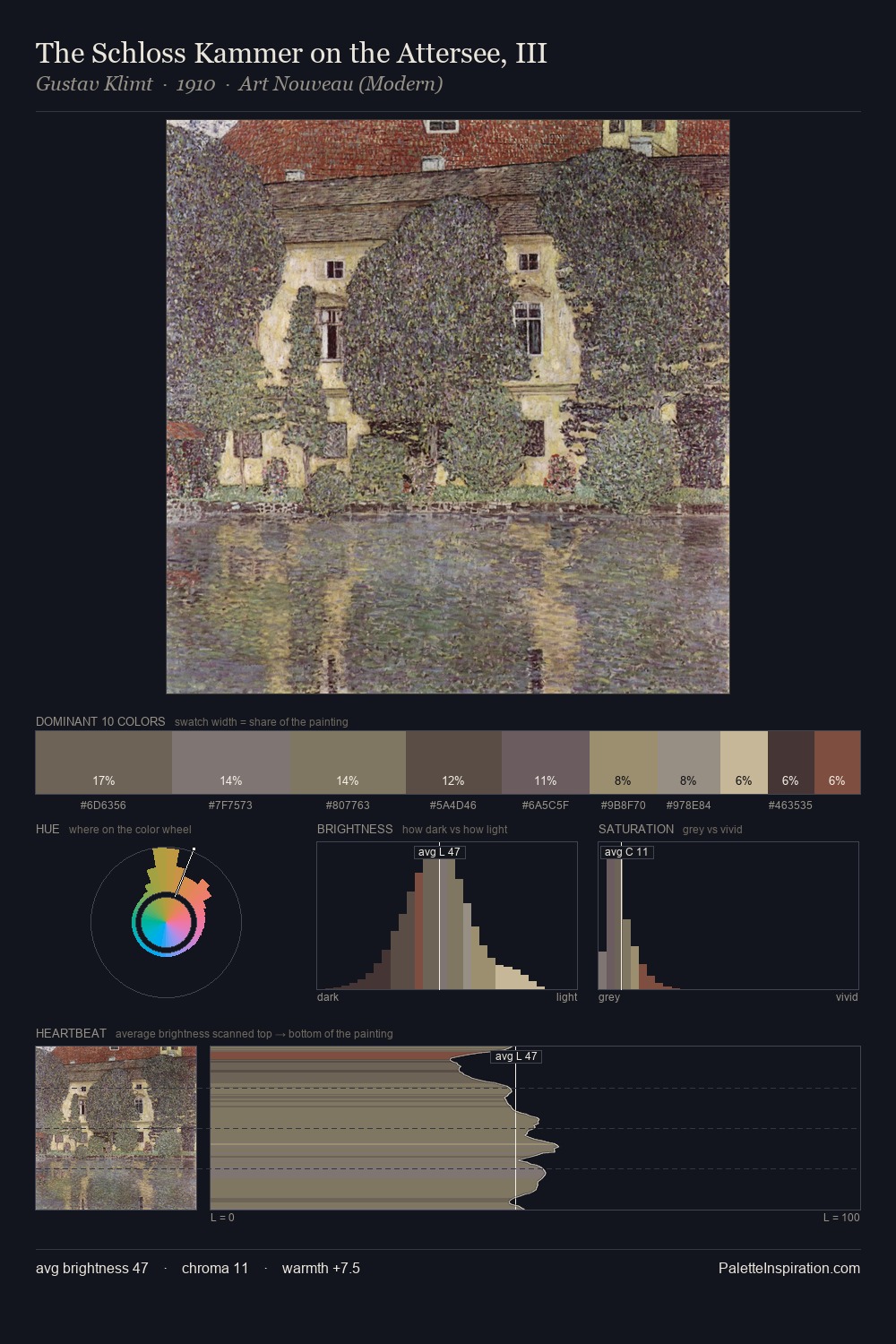 The Schloss Kammer on the Attersee, III palette card