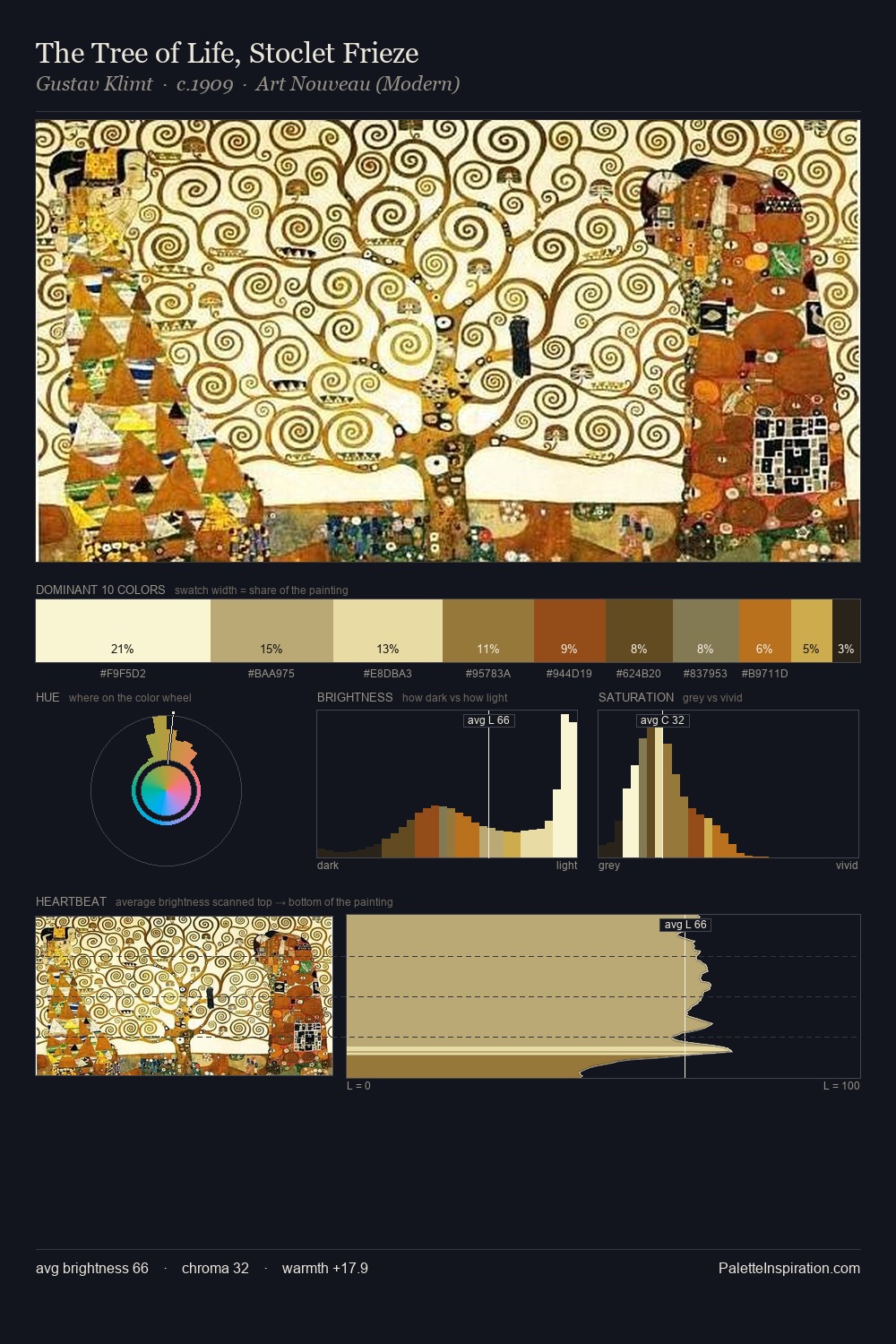 The Tree of Life, Stoclet Frieze palette card