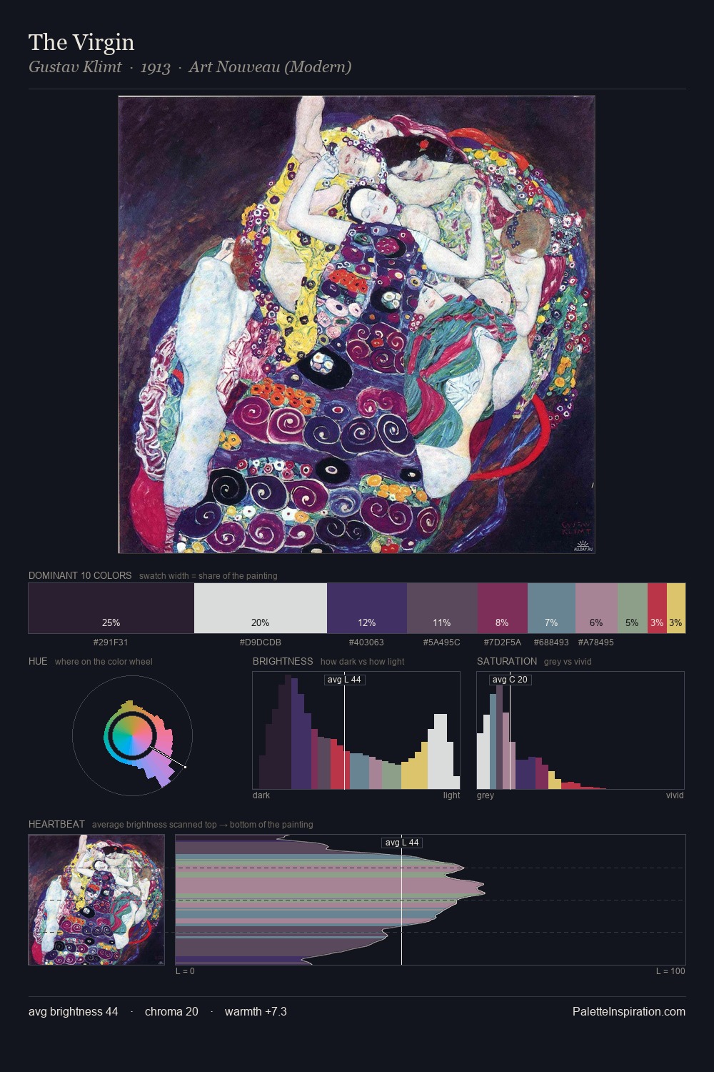 The Virgin palette card