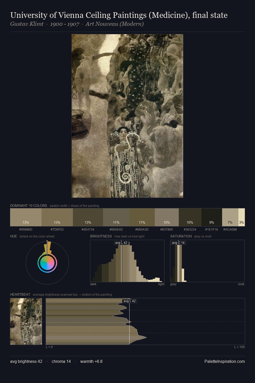 University of Vienna Ceiling Paintings (Medicine), final state palette card