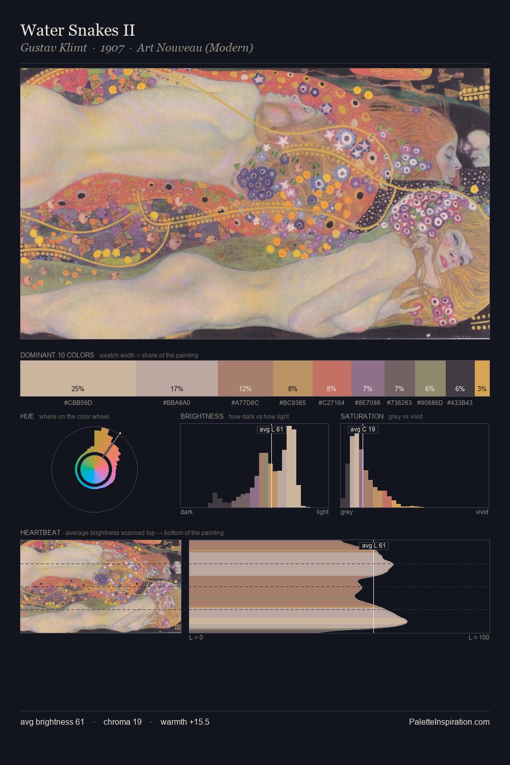 Water Snakes II palette card