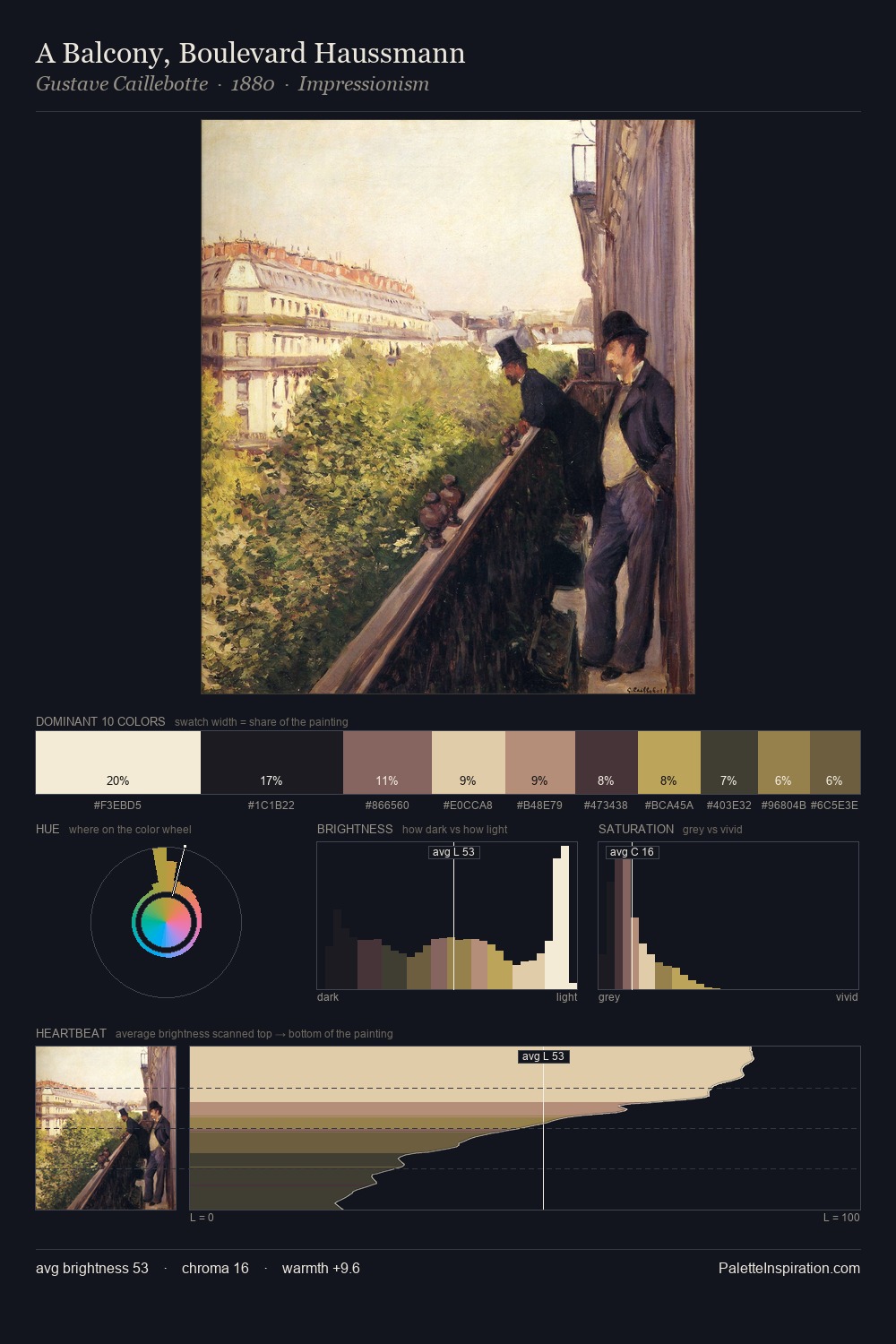 A Balcony, Boulevard Haussmann palette card