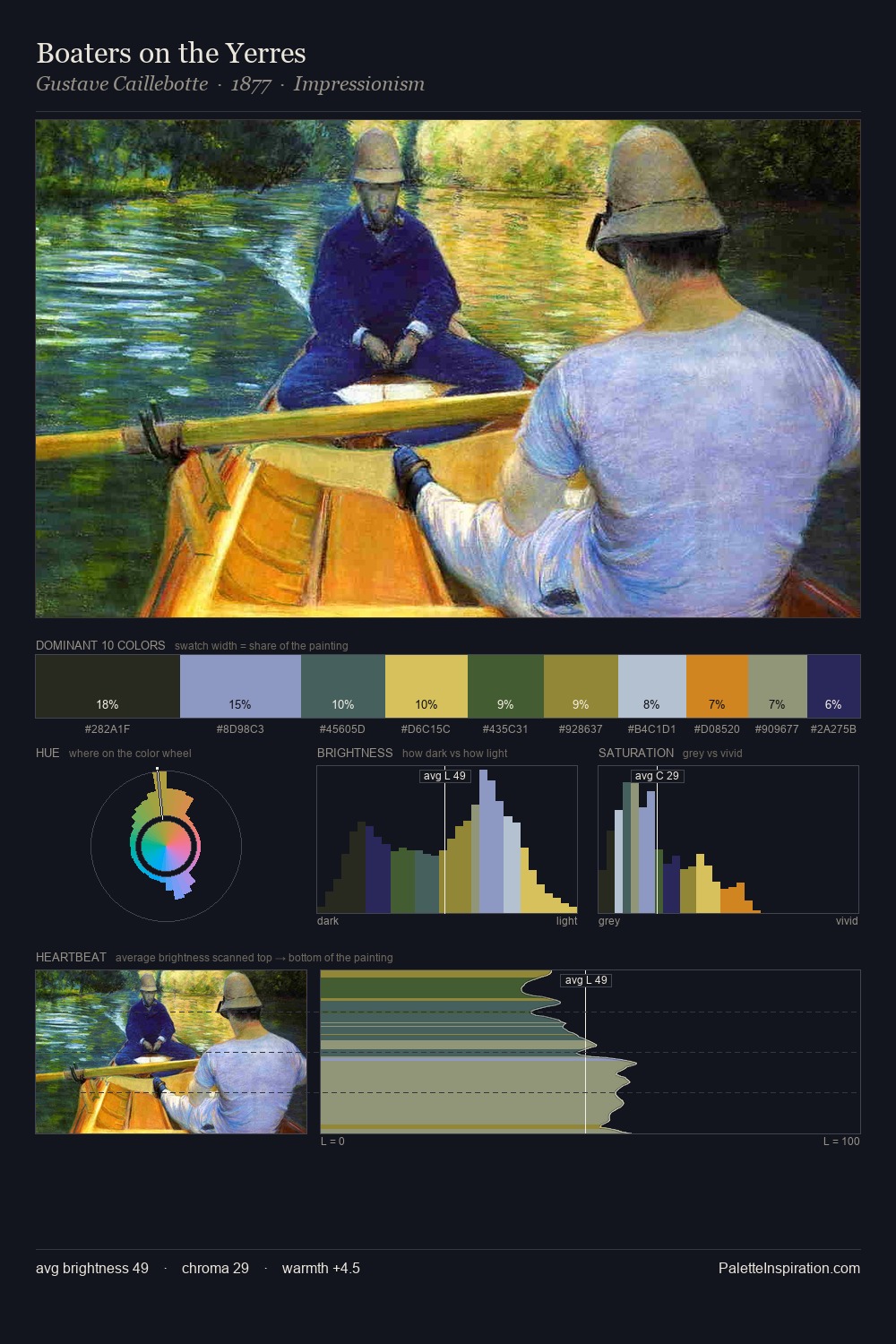 Boaters on the Yerres palette card