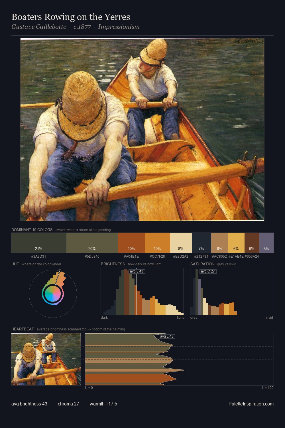Boaters Rowing on the Yerres palette card