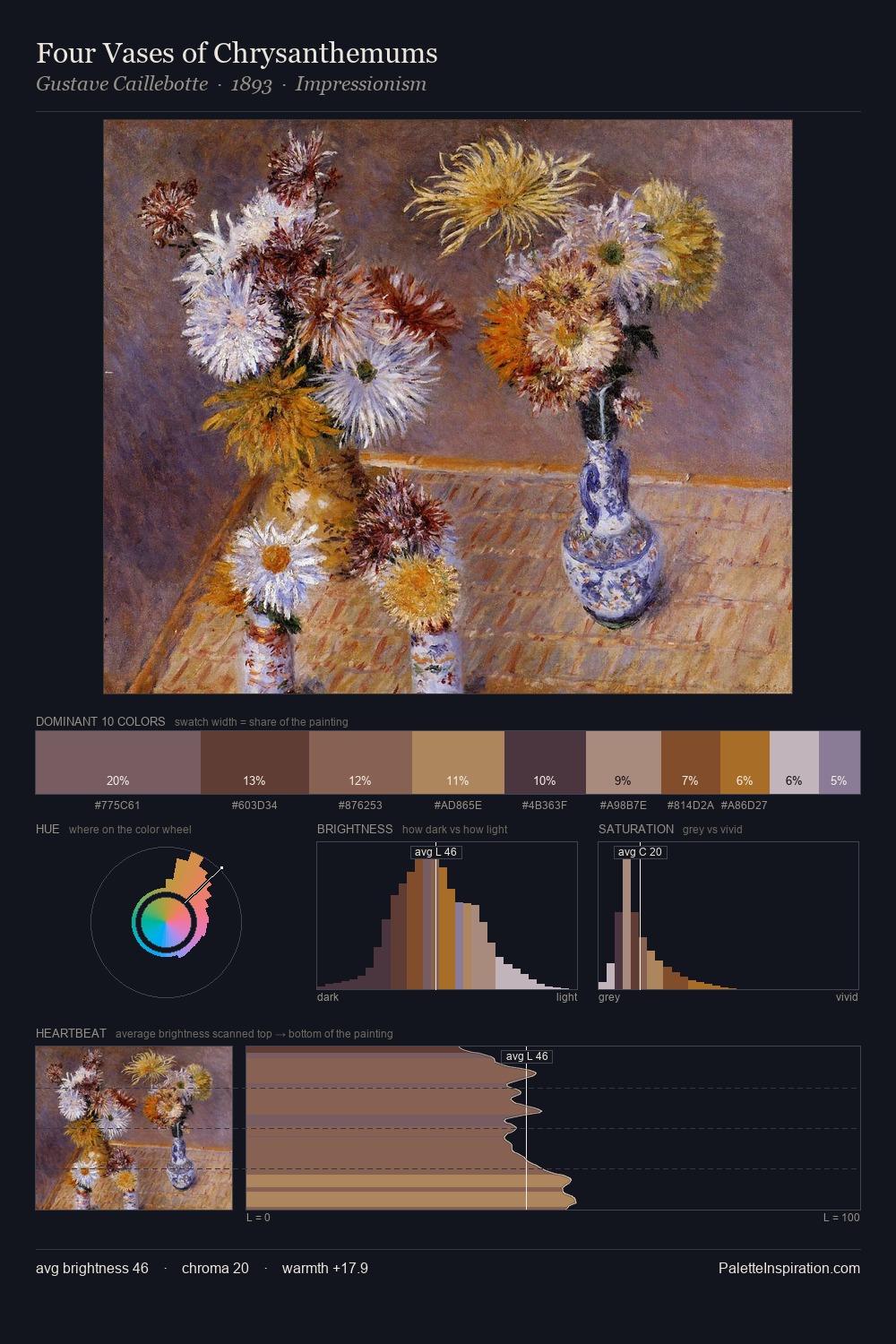 Four Vases of Chrysanthemums palette card