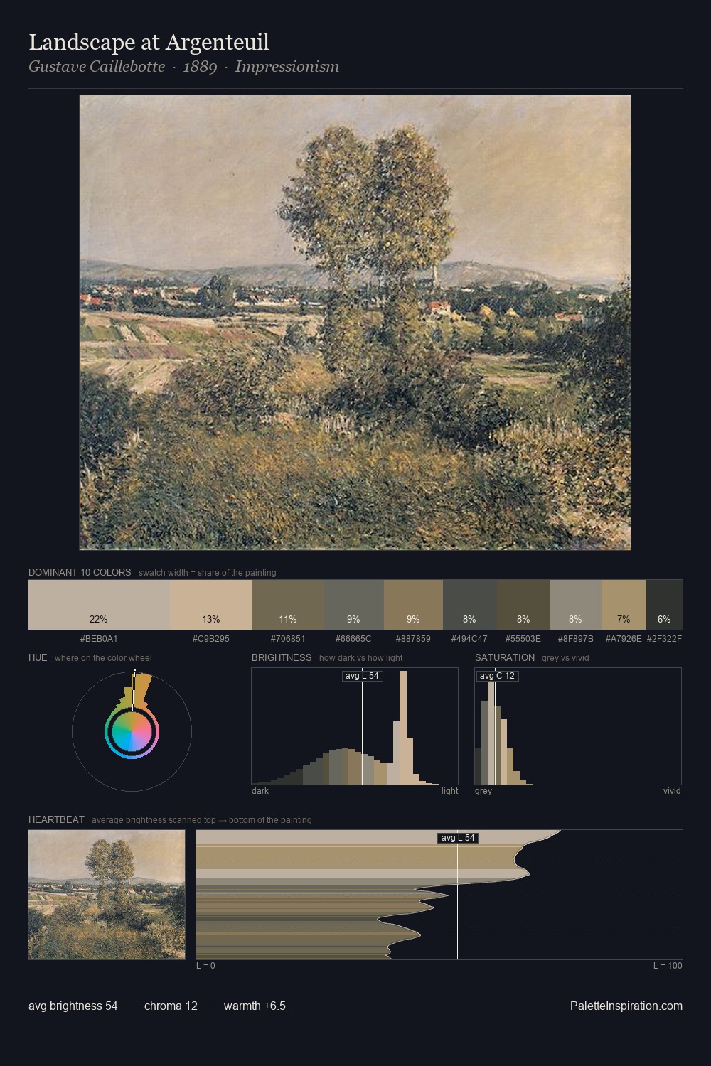 Landscape at Argenteuil palette card