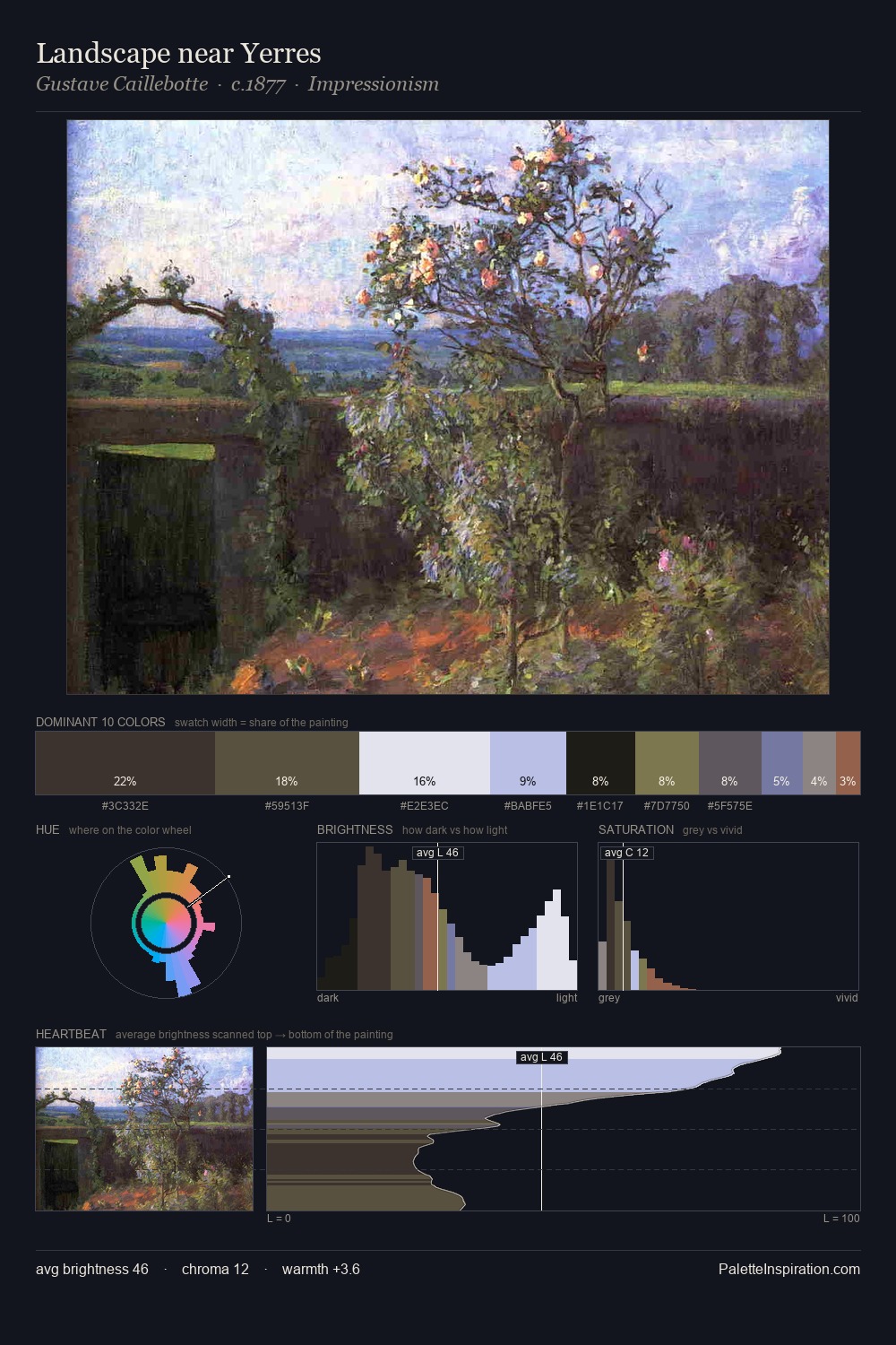 Landscape near Yerres palette card
