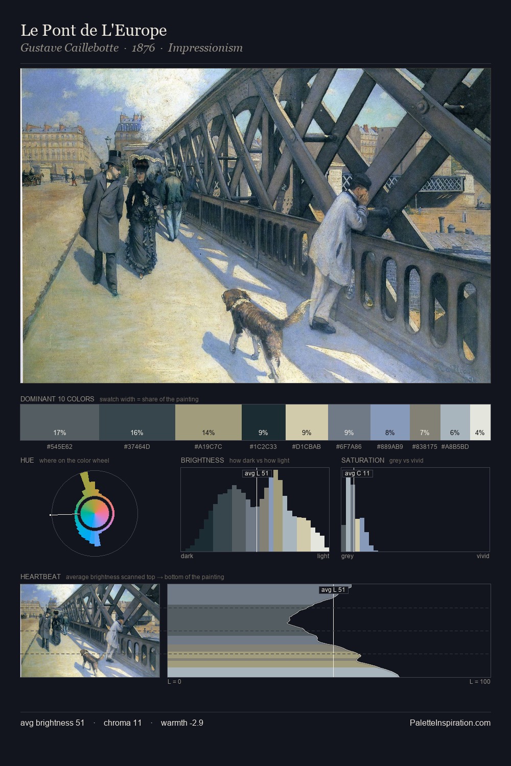 Le Pont de L'Europe palette card