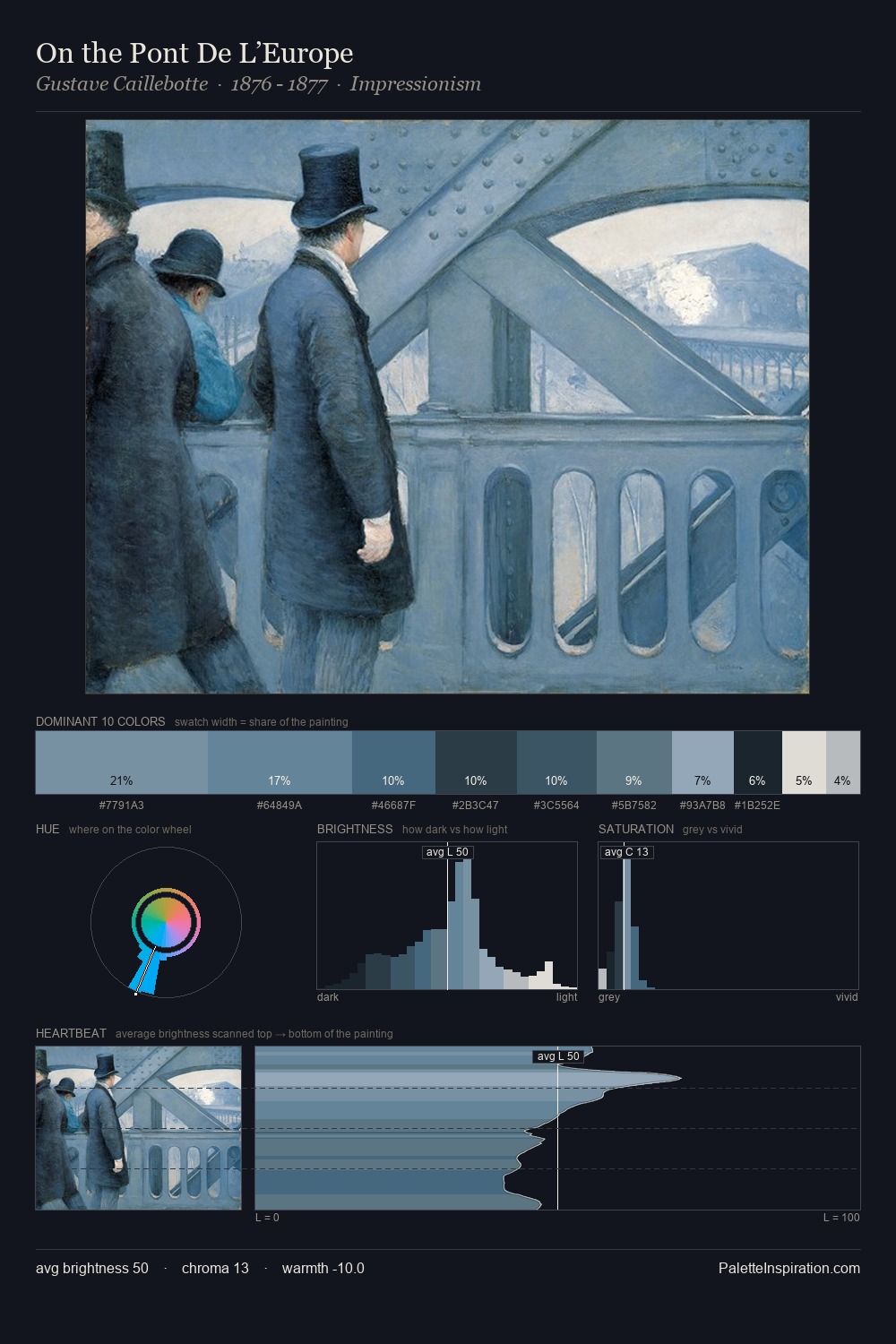 On the Pont De L’Europe palette card