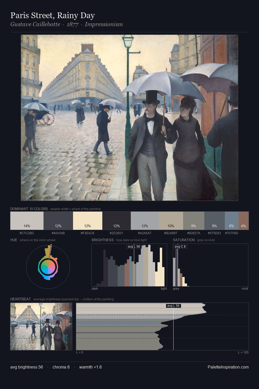 Paris Street, Rainy Day palette card