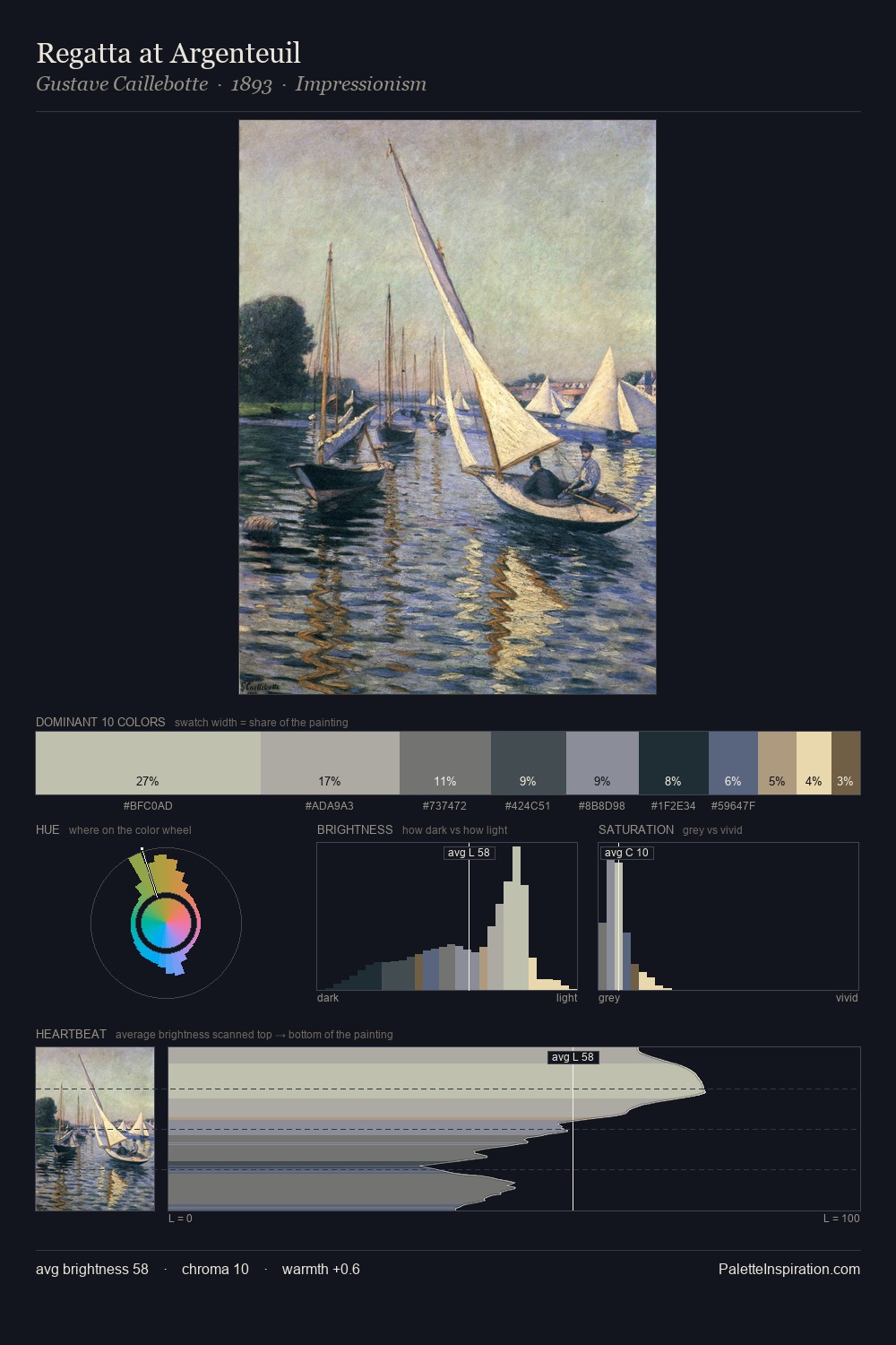 Regatta at Argenteuil palette card