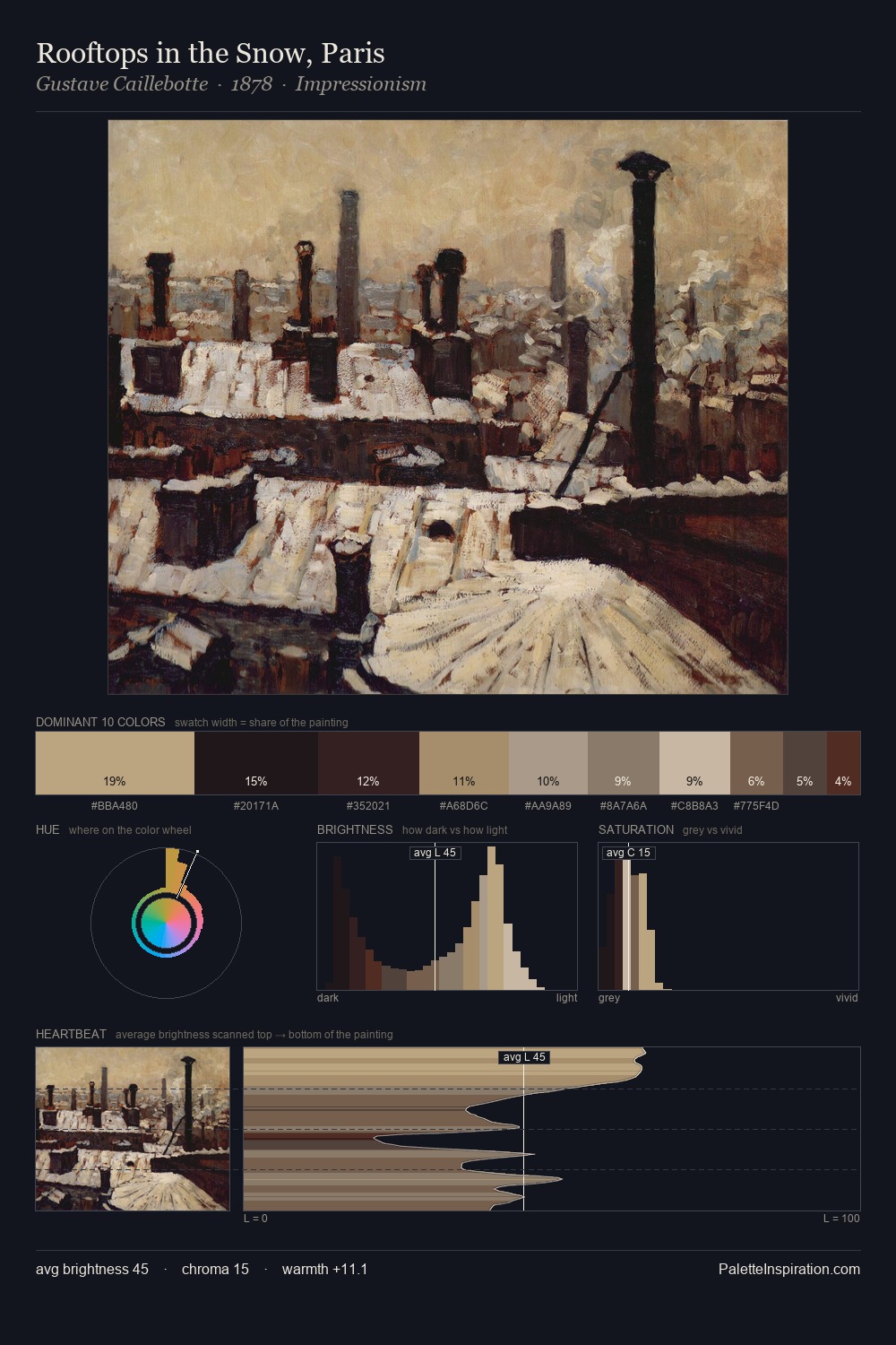 Rooftops in the Snow, Paris palette card