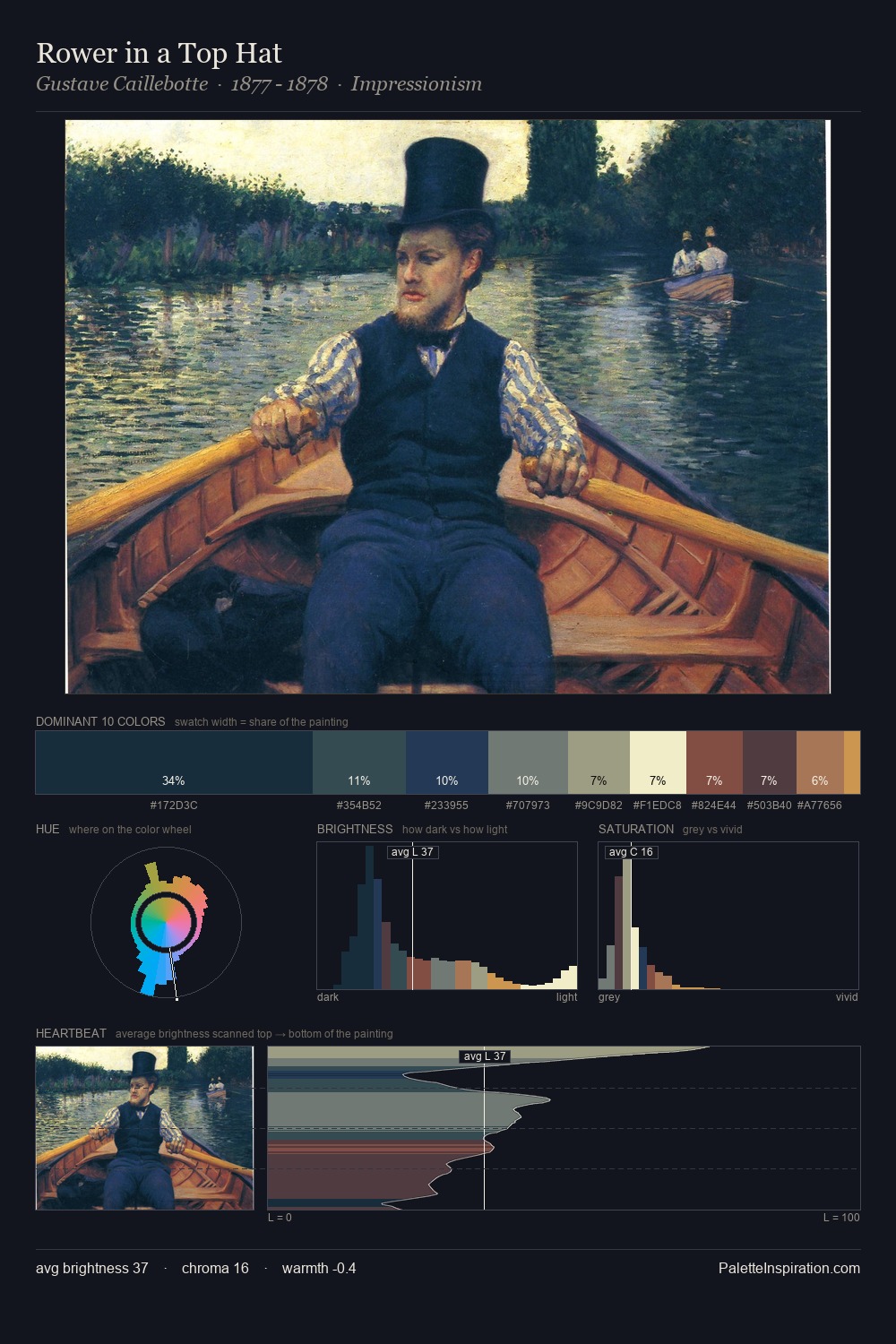 Rower in a Top Hat palette card
