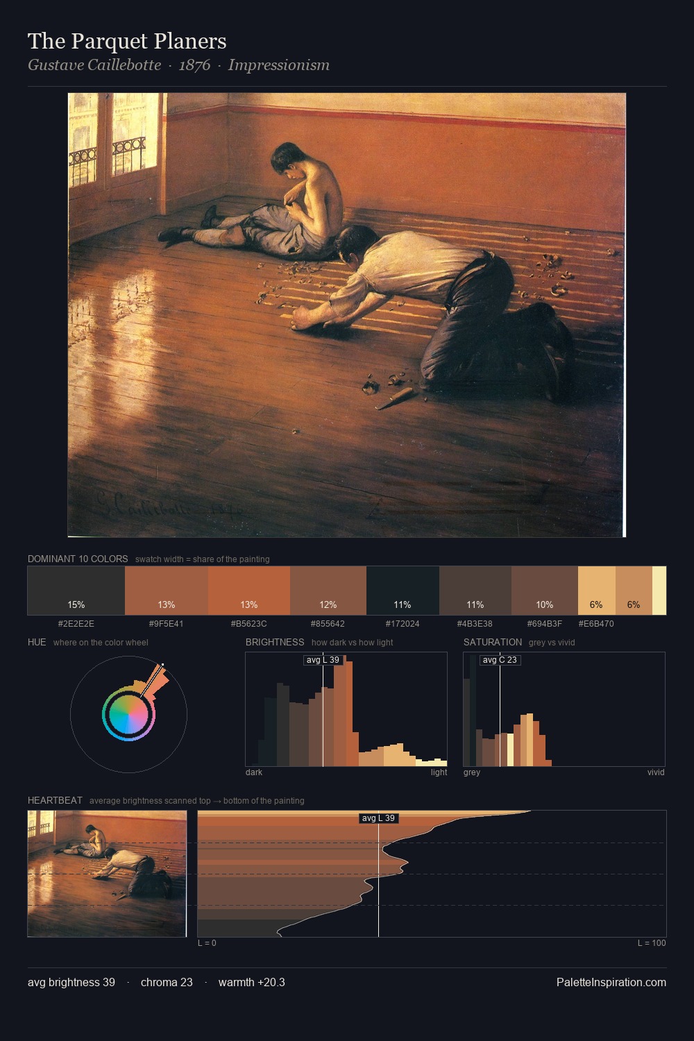 The Parquet Planers palette card