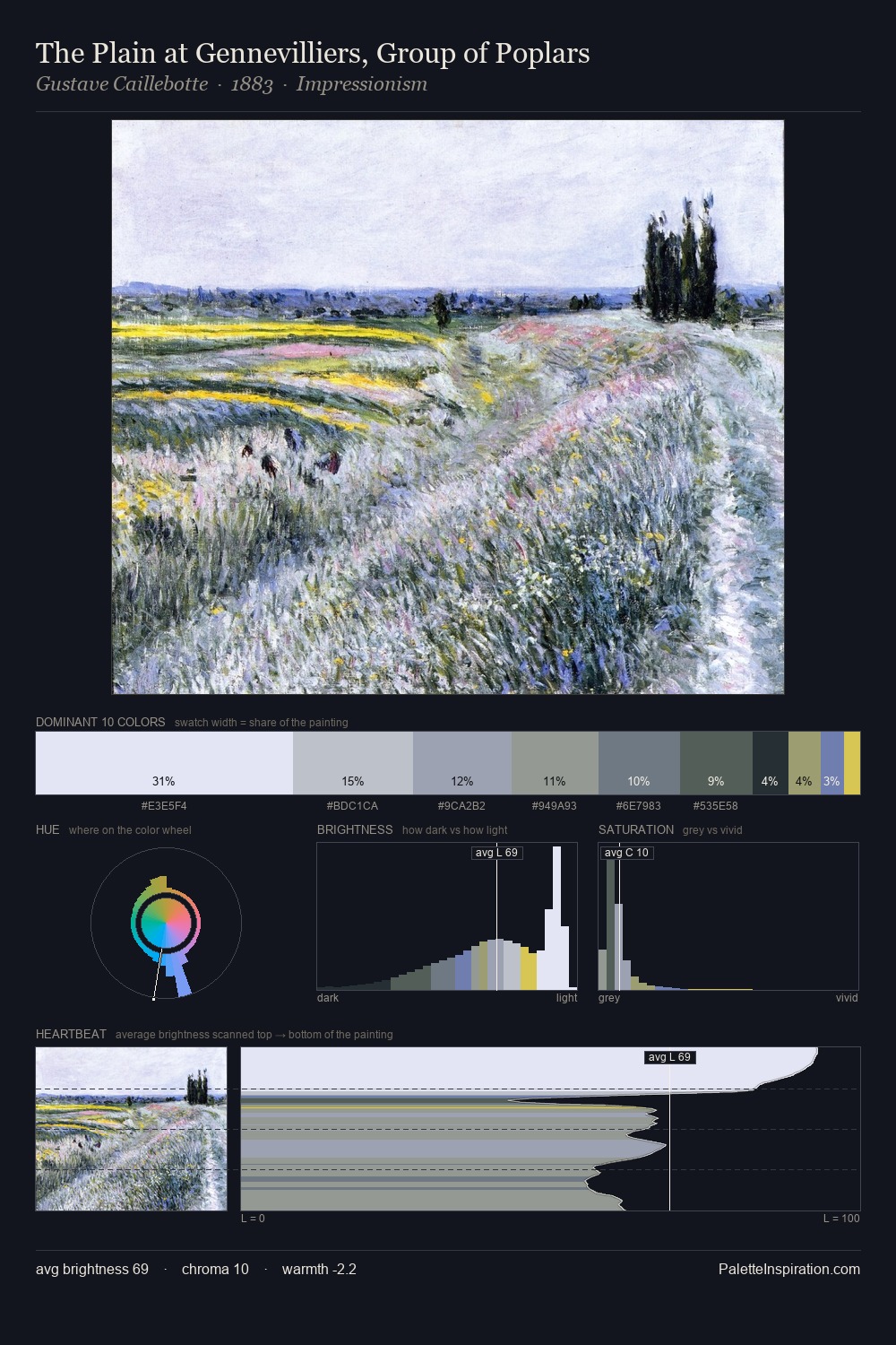 The Plain at Gennevilliers, Group of Poplars palette card