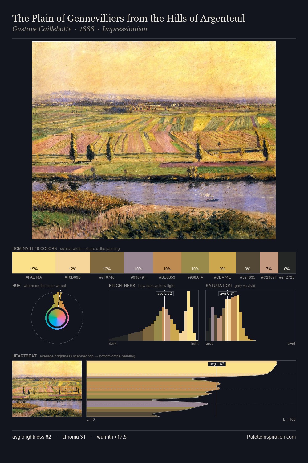 The Plain of Gennevilliers from the Hills of Argenteuil palette card