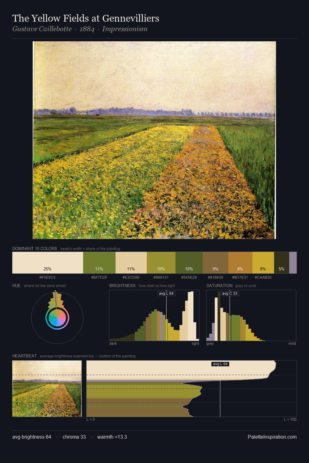 The Yellow Fields at Gennevilliers palette card