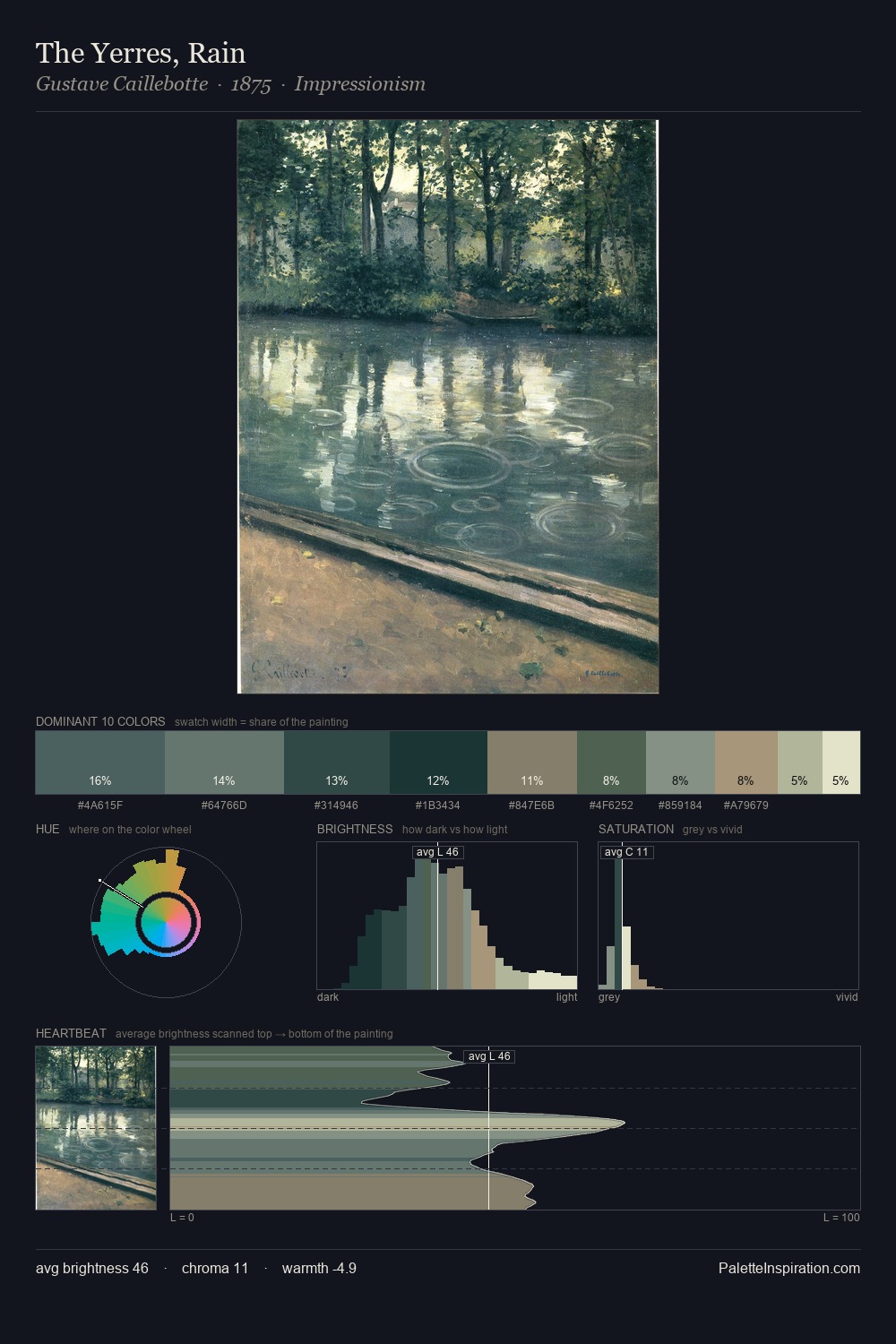 The Yerres, Rain palette card