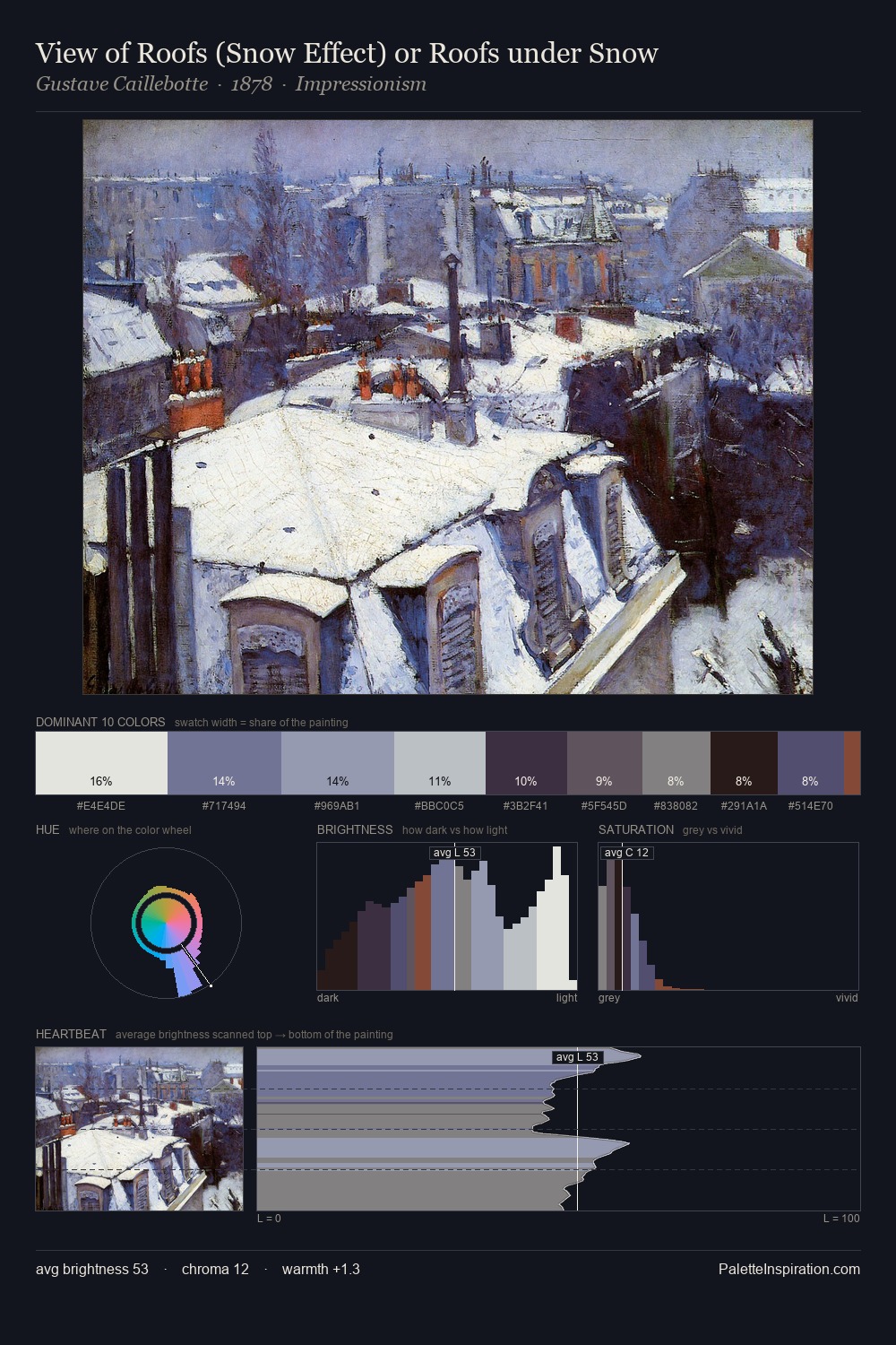 View of Roofs (Snow Effect) or Roofs under Snow palette card