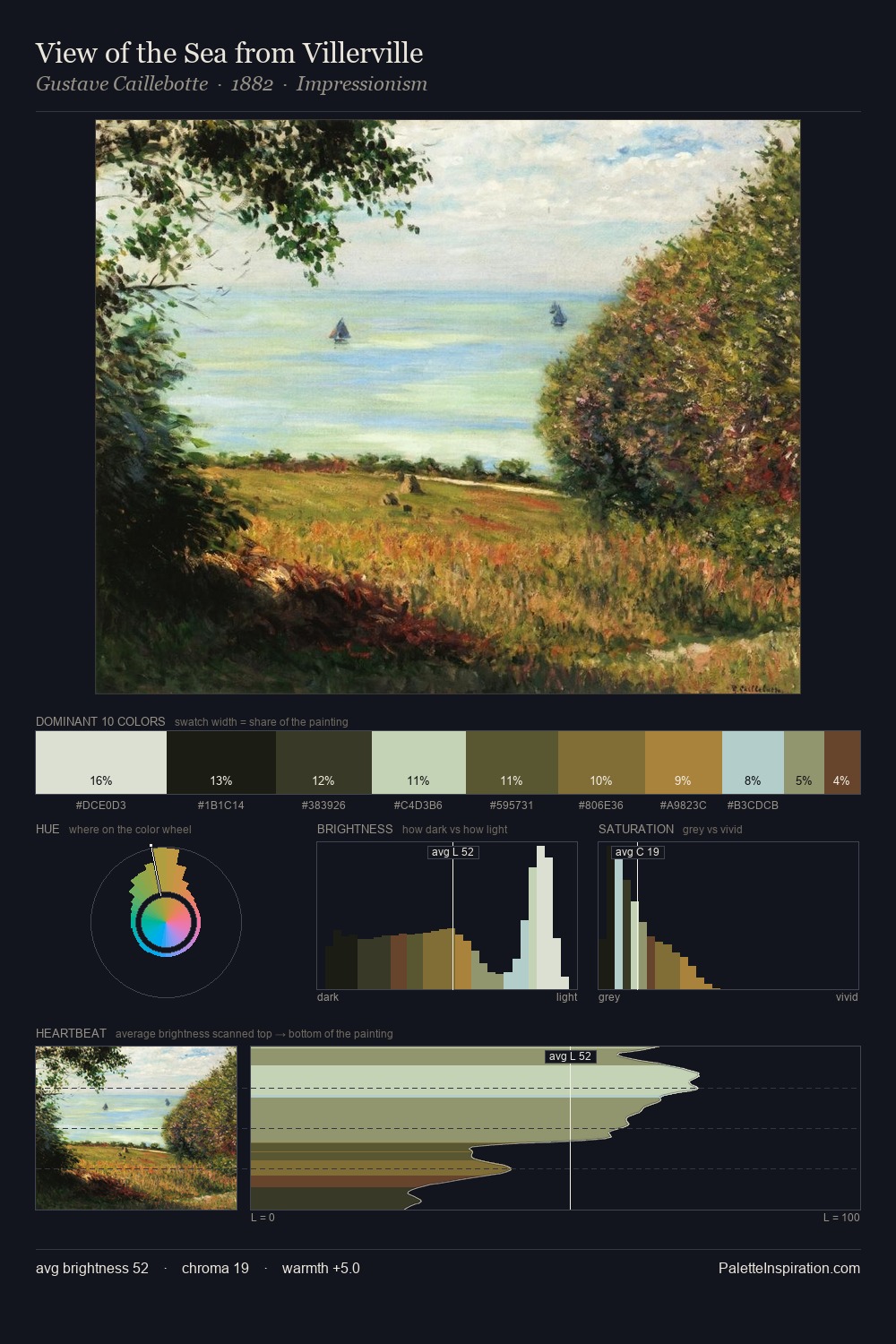 View of the Sea from Villerville palette card