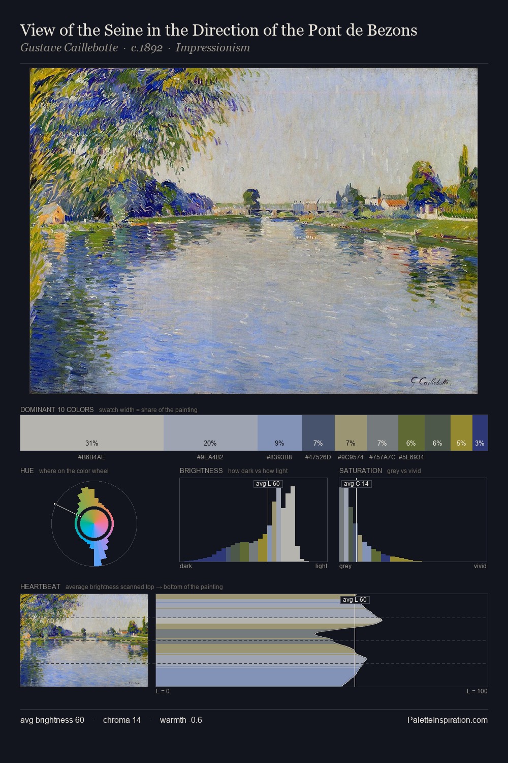 View of the Seine in the Direction of the Pont de Bezons palette card