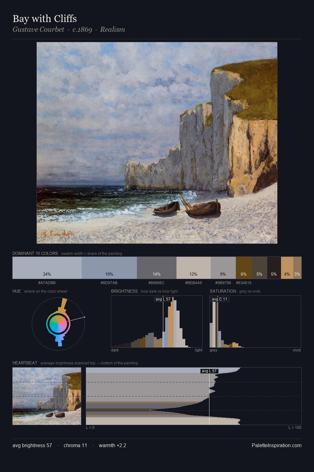 Bay with Cliffs palette card