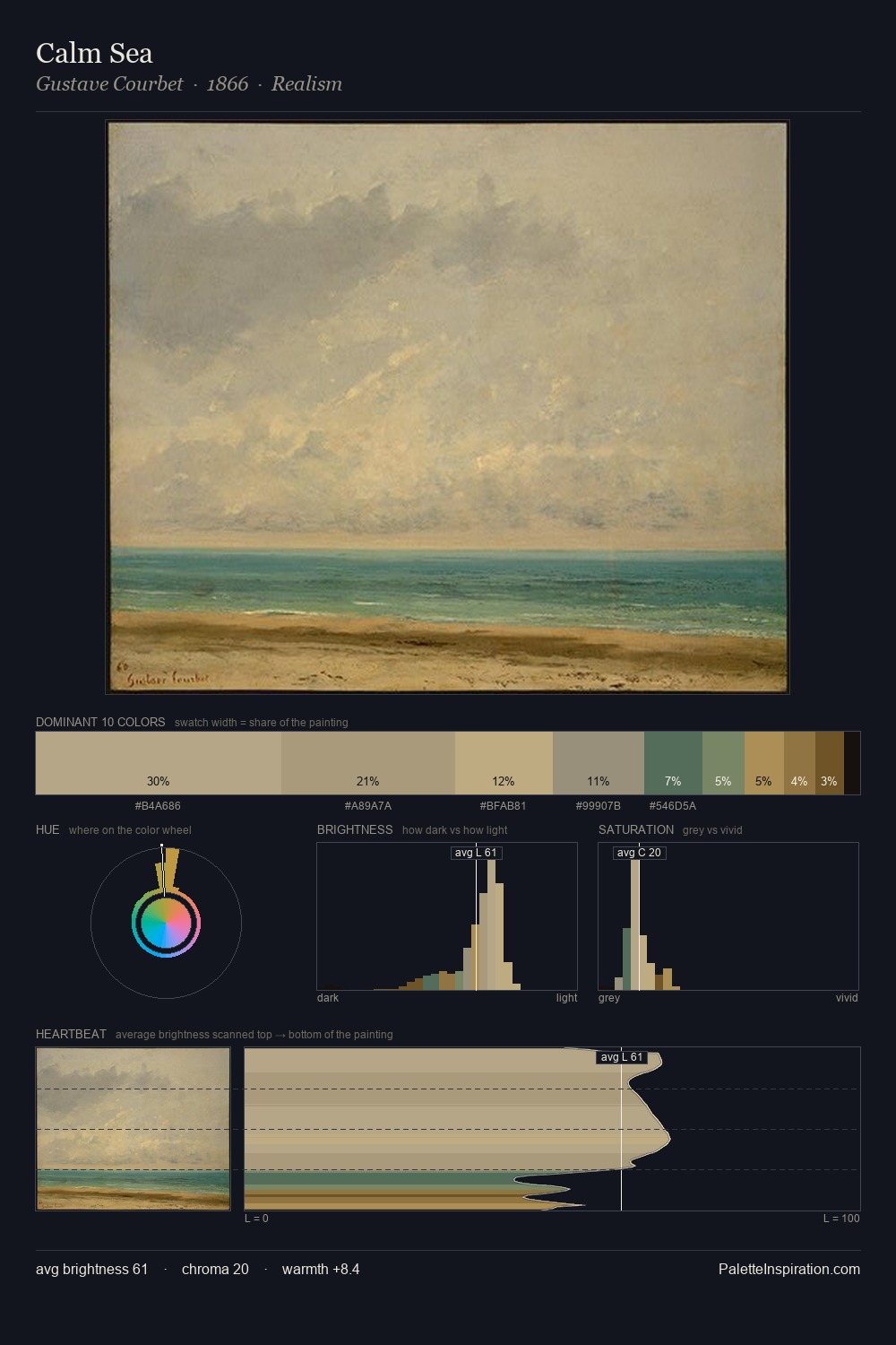 Calm Sea palette card