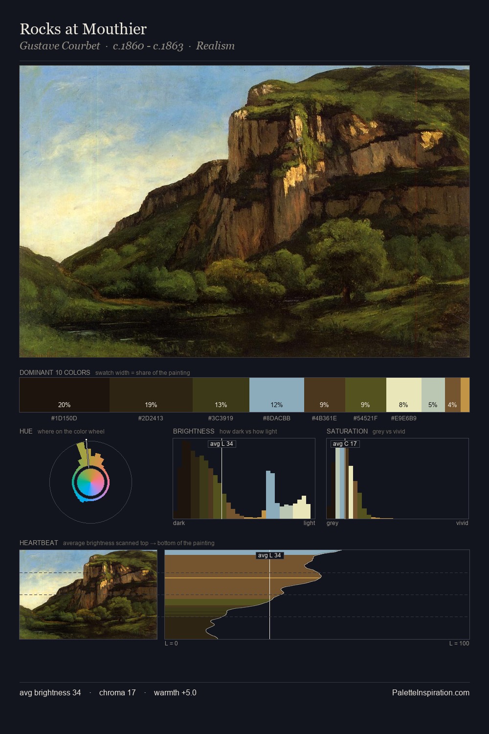 Rocks at Mouthier palette card