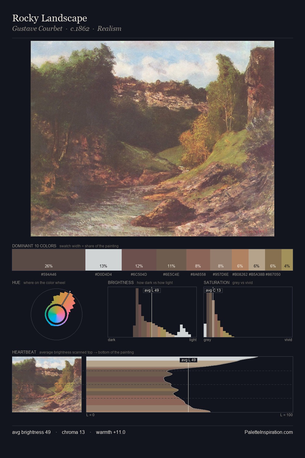 Rocky Landscape palette card