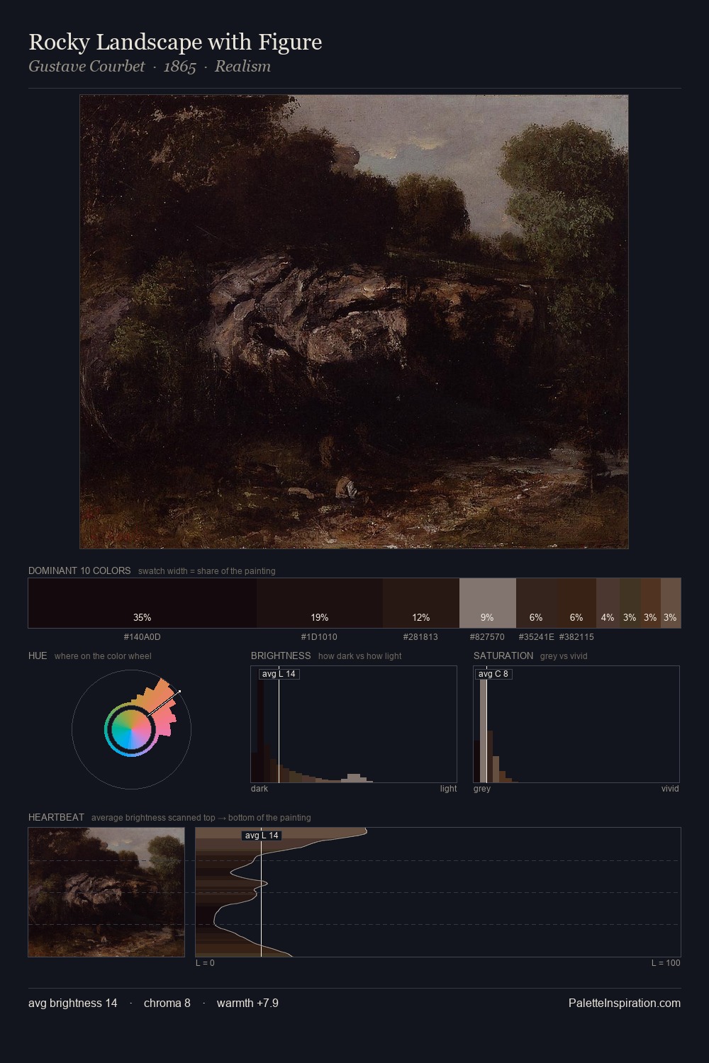 Rocky Landscape with Figure palette card