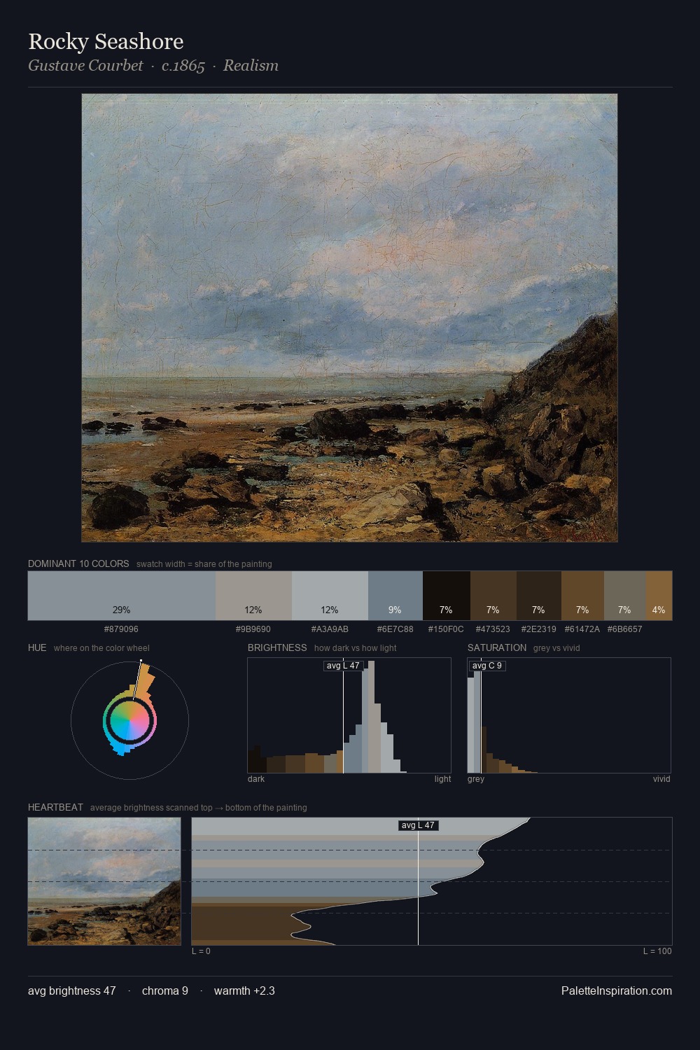 Rocky Seashore palette card