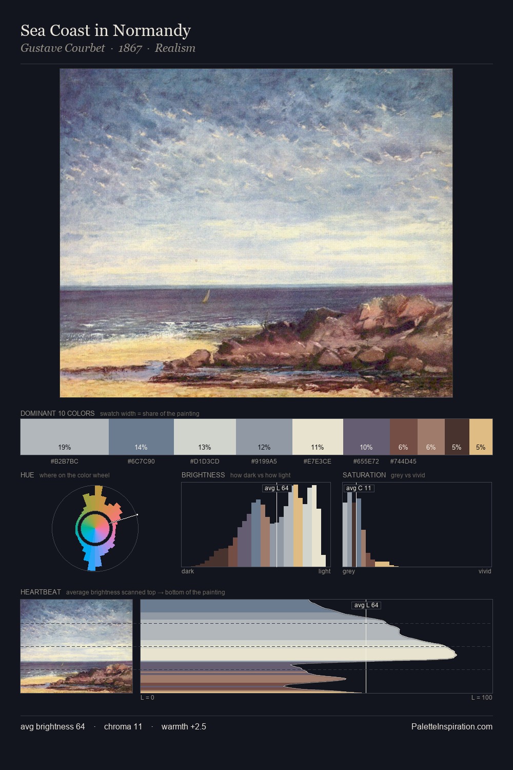 Sea Coast in Normandy palette card