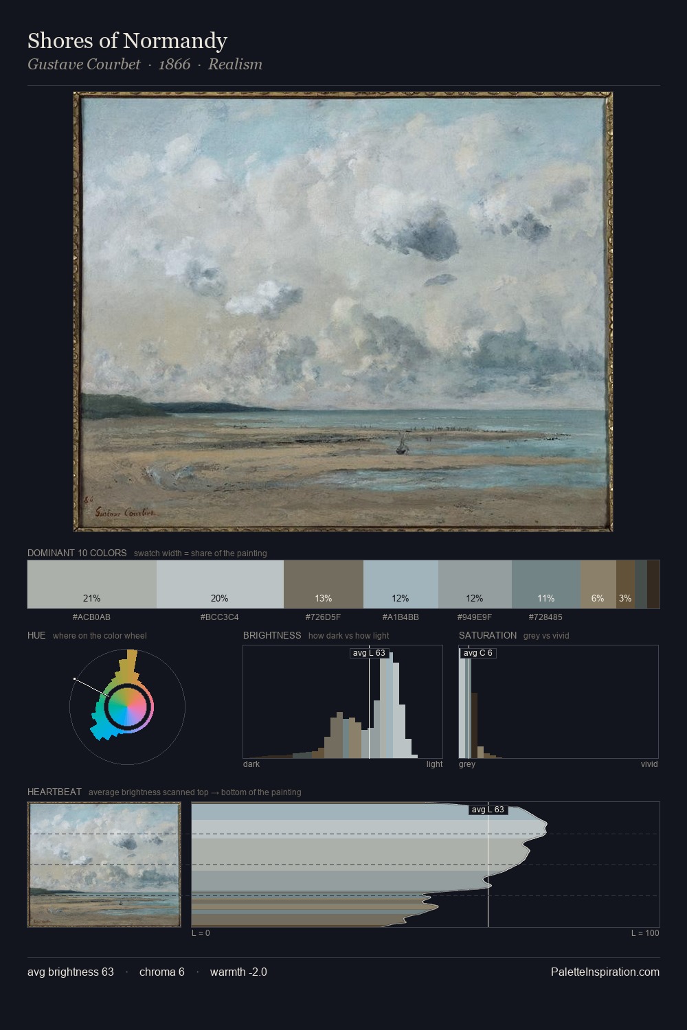 Shores of Normandy palette card