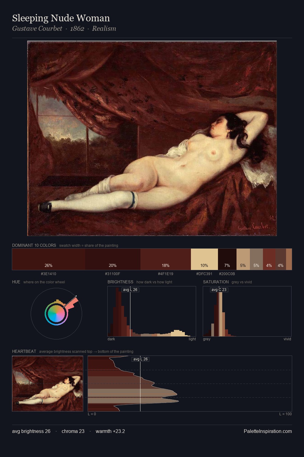 Sleeping Nude Woman palette card