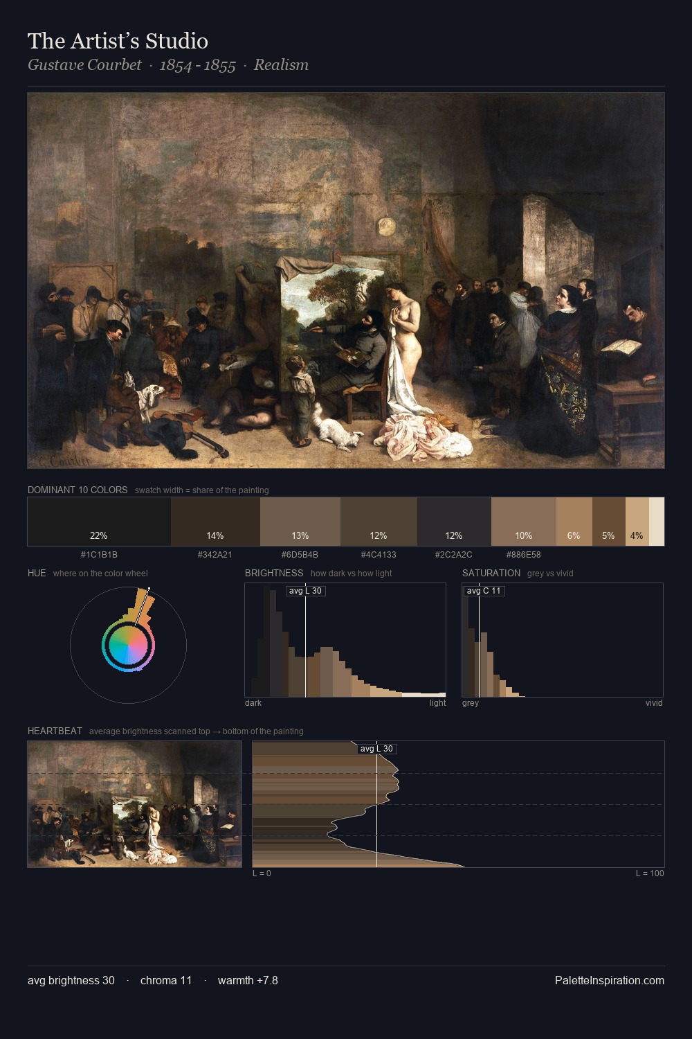 The Artist’s Studio palette card