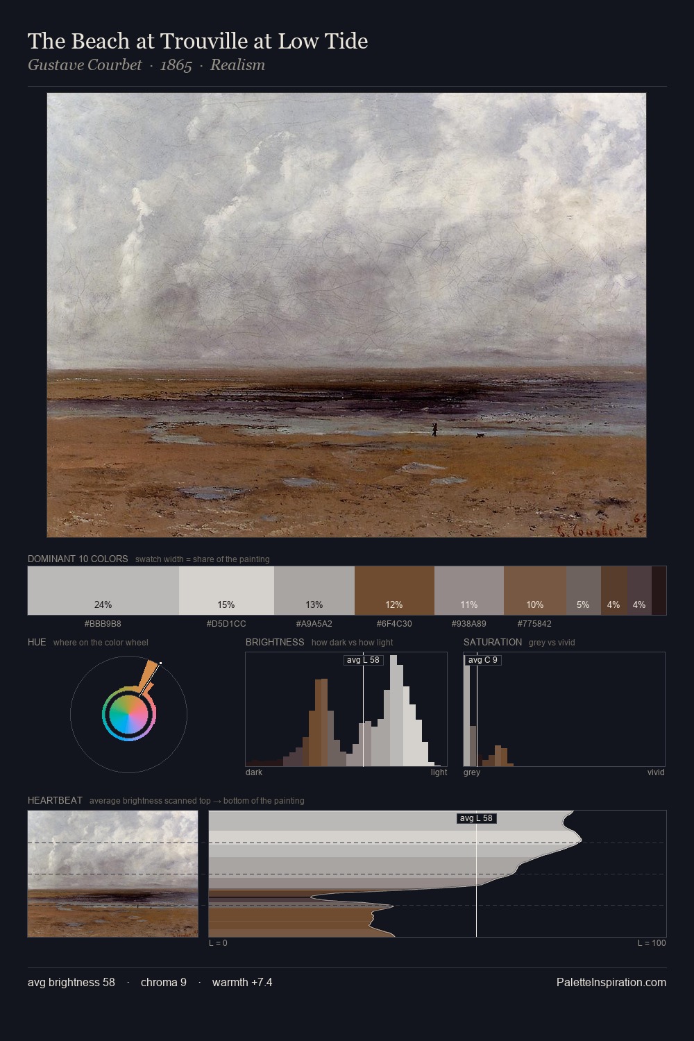 The Beach at Trouville at Low Tide palette card