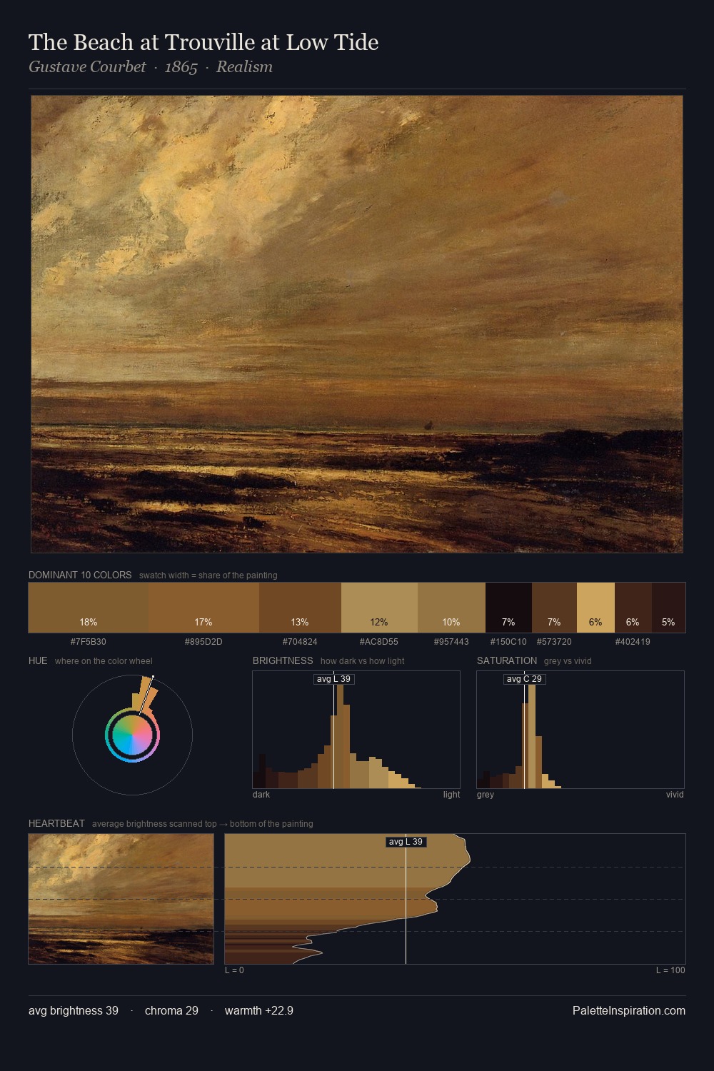The Beach at Trouville at Low Tide palette card