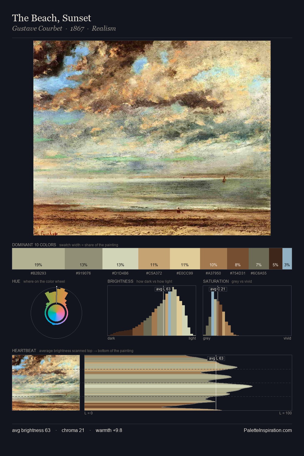 The Beach, Sunset palette card