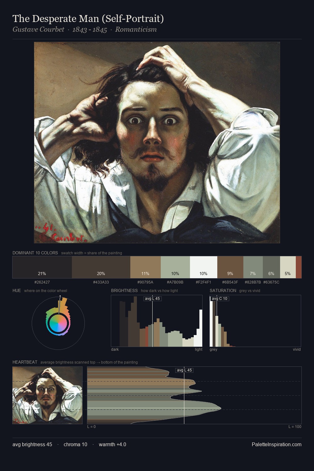 The Desperate Man (Self-Portrait) palette card