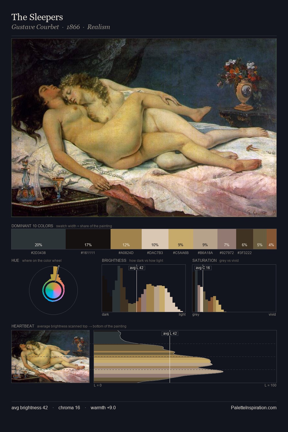 The Sleepers palette card