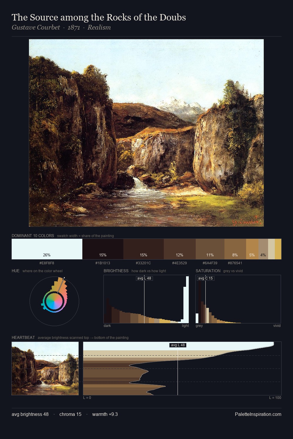 The Source among the Rocks of the Doubs palette card