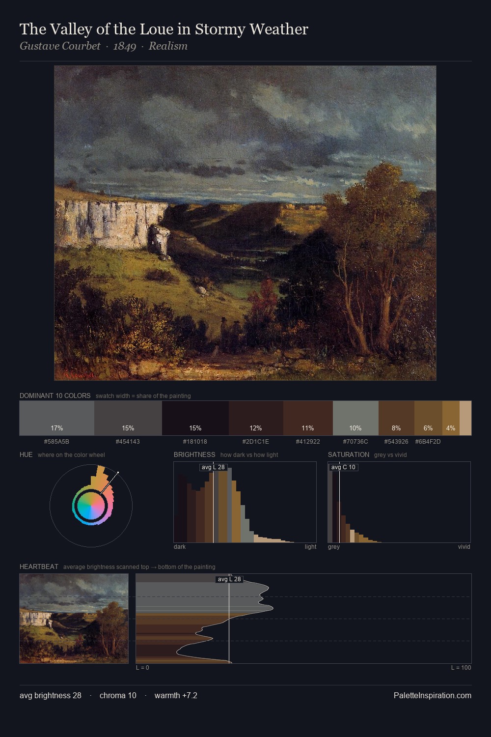 The Valley of the Loue in Stormy Weather palette card