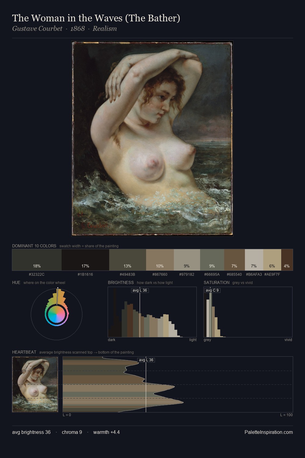 The Woman in the Waves (The Bather) palette card